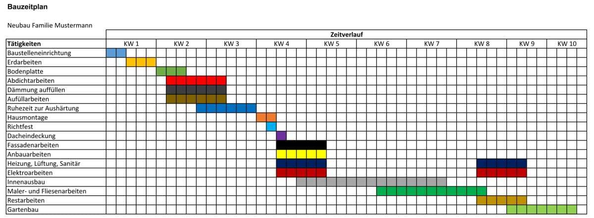 Beispieldarstellung eines Bauablaufplans in Excel