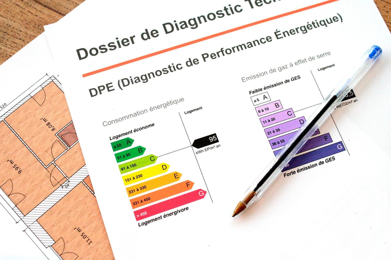 Ratings für Energieegfizienz