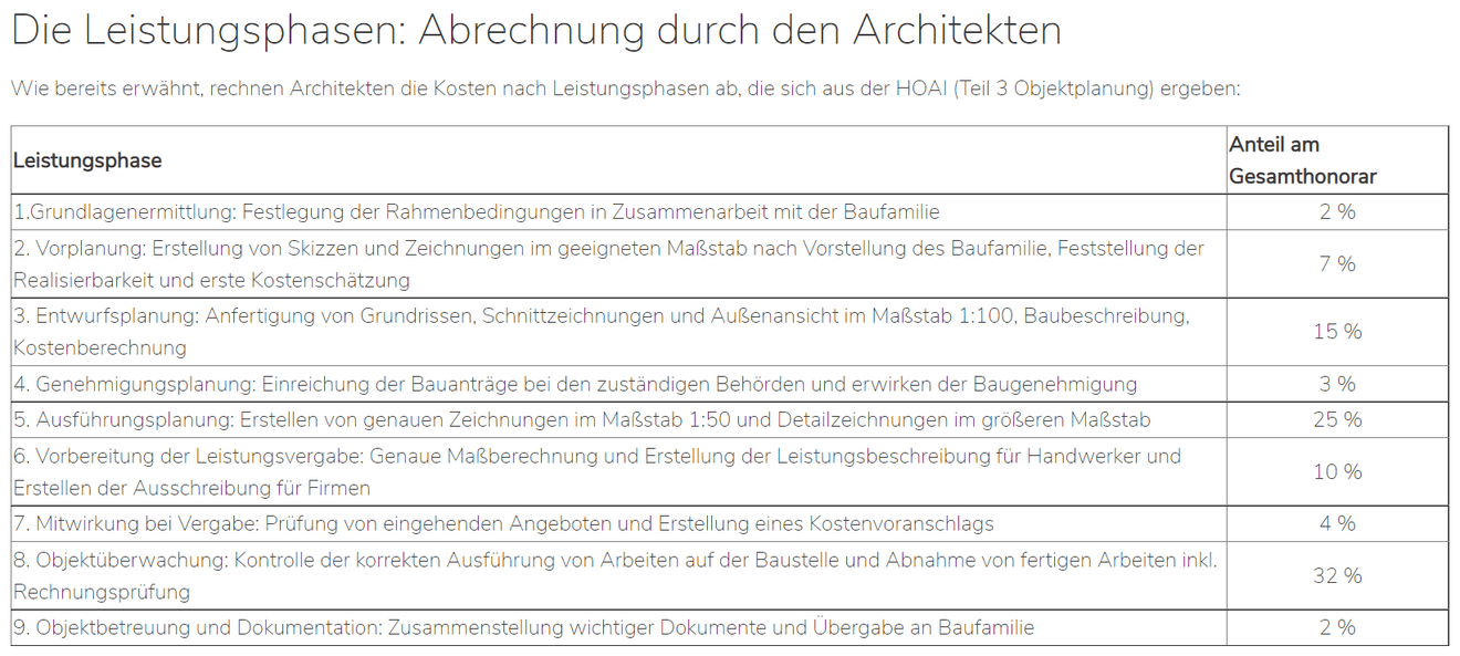 Leistungsphasen eines Architekten.png