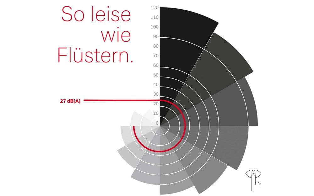 Grafik mit dem Text "So leise wie Flüstern"